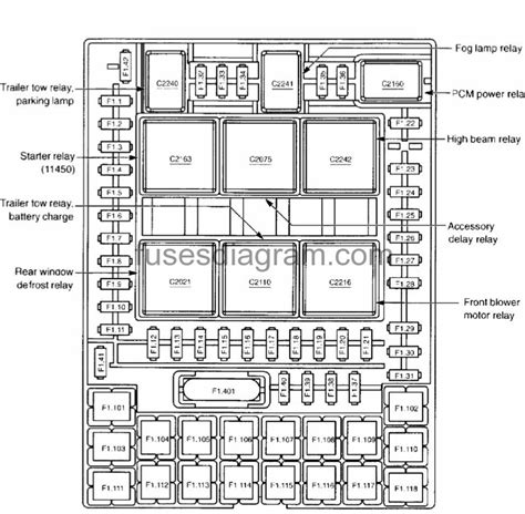 2004 ford expedition central junction box diagram|Ford Expedition 2 relay diagram.